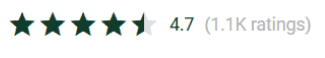 rating